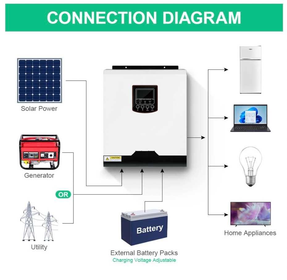 Инвертор гибридный солнечный чистая синусоида Daxtromn 3 Квт 24V 220V