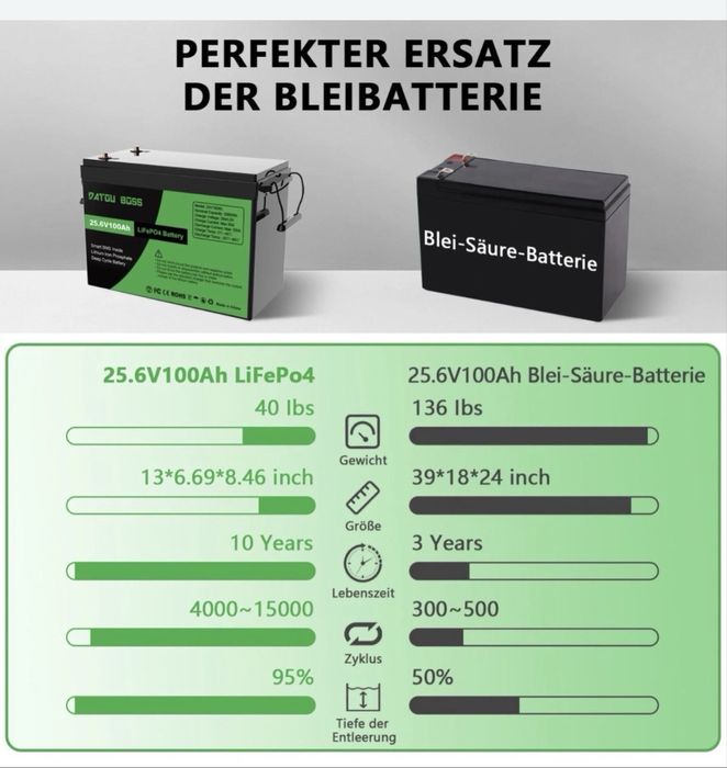 Батарея LiFePo 25,6v в наличии !