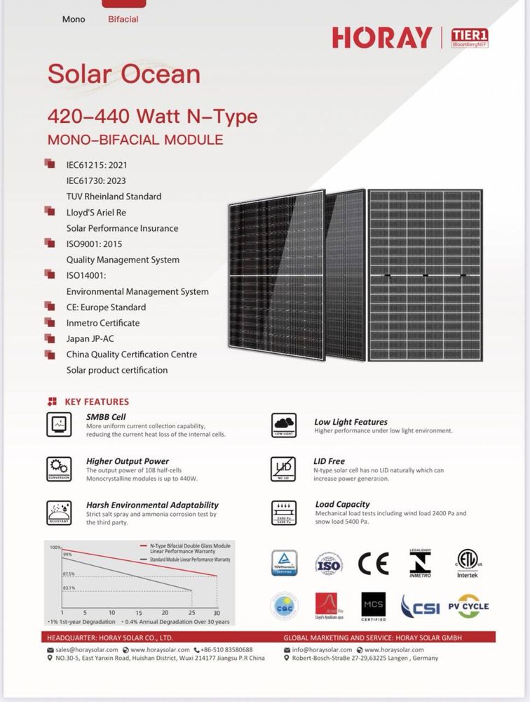 ХІТ ПРОДАЖУ‼️Сонячні Панелі! Сонячна Панель 440 Вт! Horay Solar Ocean