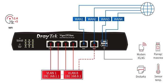 DrayTek Vigor 2926ac - Router