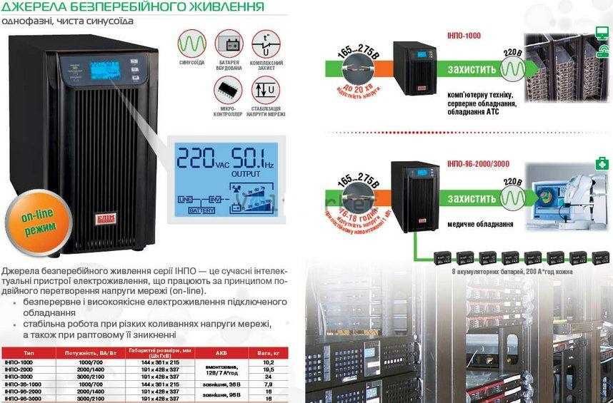 ДБЖ ІНПО-36-1000 ON-Line типу Elim-Україна