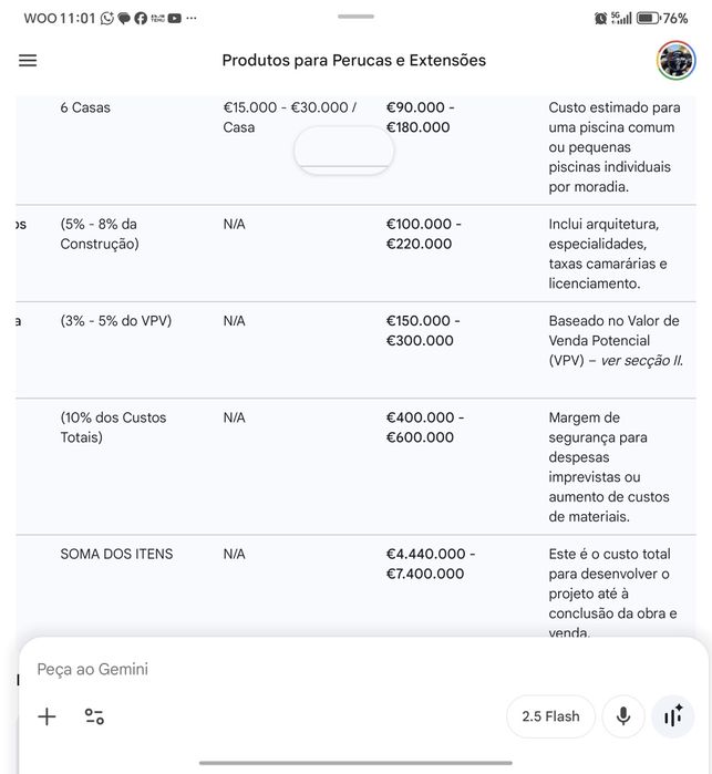 Terreno Cascais 4000m²