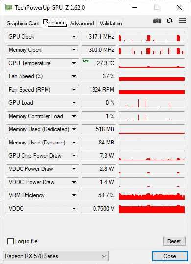 Karta graficzna Radeon RX570 ITX 4GB