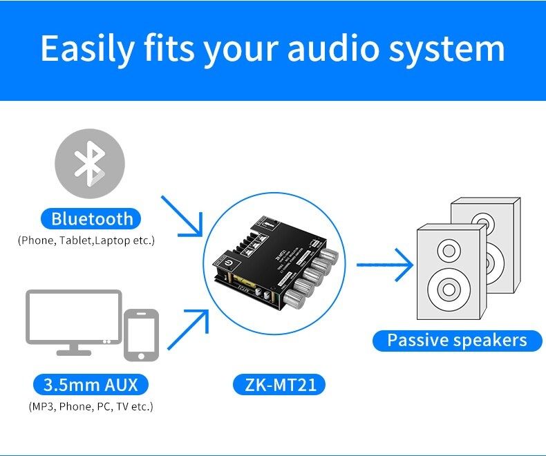 Усилитель Bluetooth 5.0,сабвуфер 2*50 Вт +100 Вт. AUX, USB. Темброблок