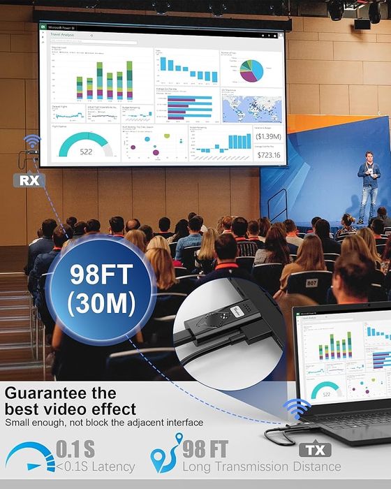 Комплект бездротового розширювача HDMI, Plug and Play