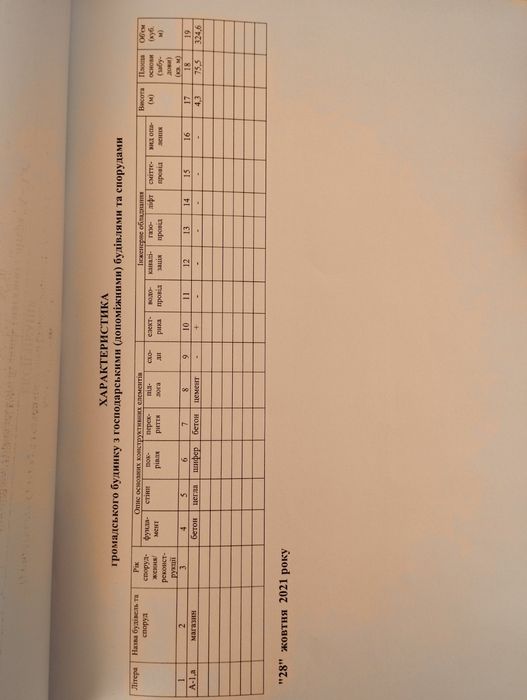 Продам громадський будинок (магазин)