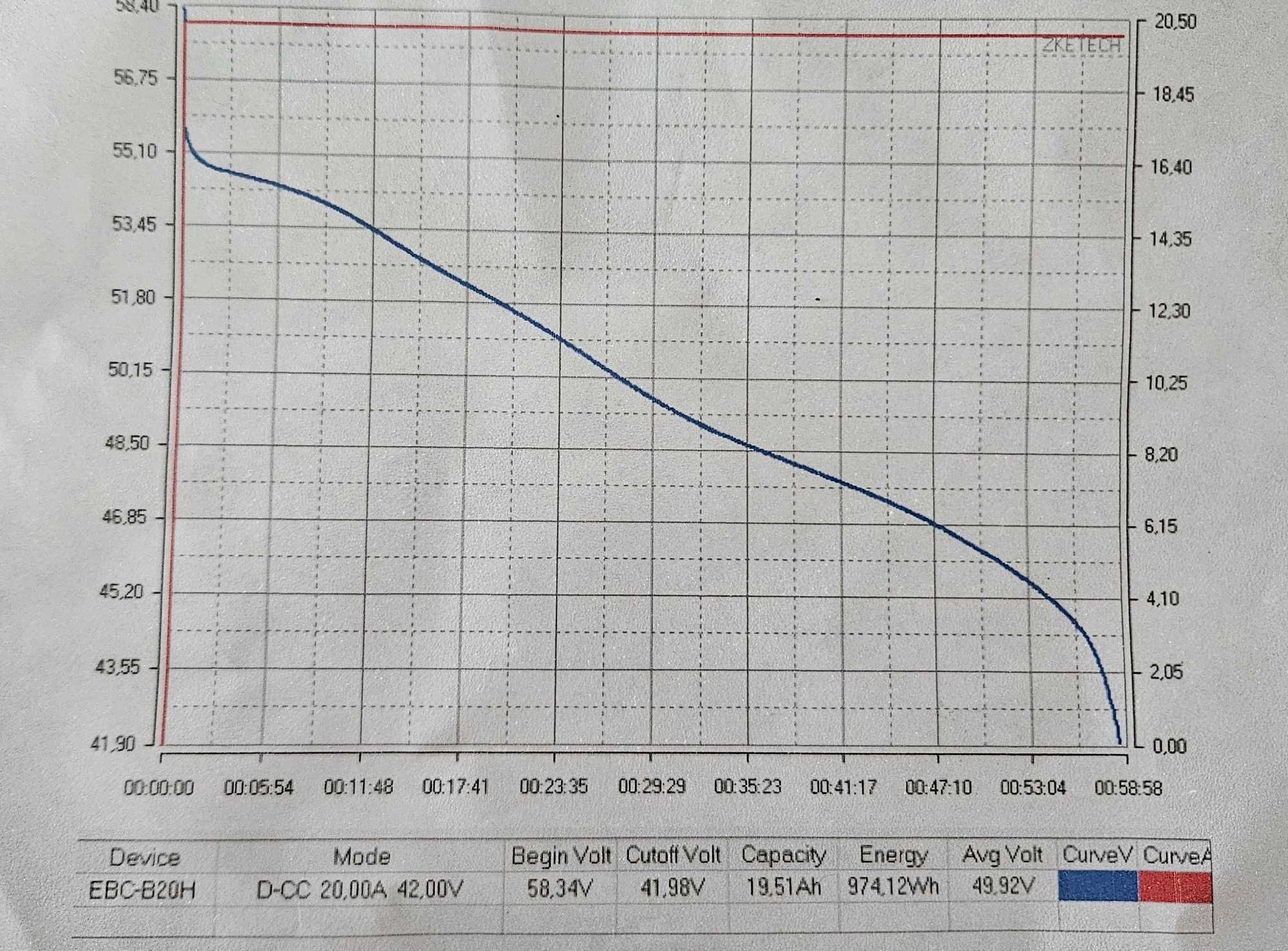 Hulajnoga elektryczna Tibo Epic+ 2 x 1000W 20Ah x 52V Oświetlenie LED