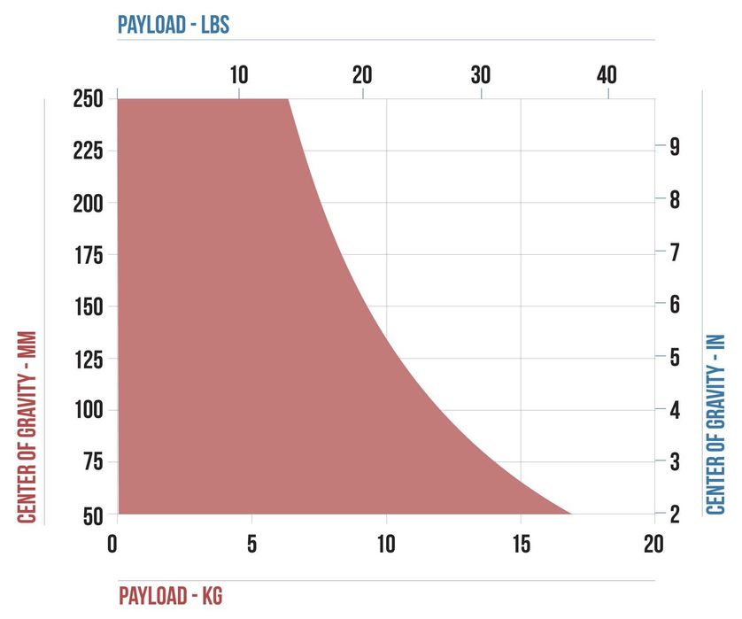 Cartoni Focus 12 HF1200 Fluid Head – Jak nowa– Pro Video Head