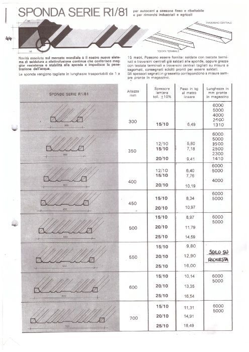 Burta stal l mocna , przyczepa,wywrotka h500 PROMOCJA !