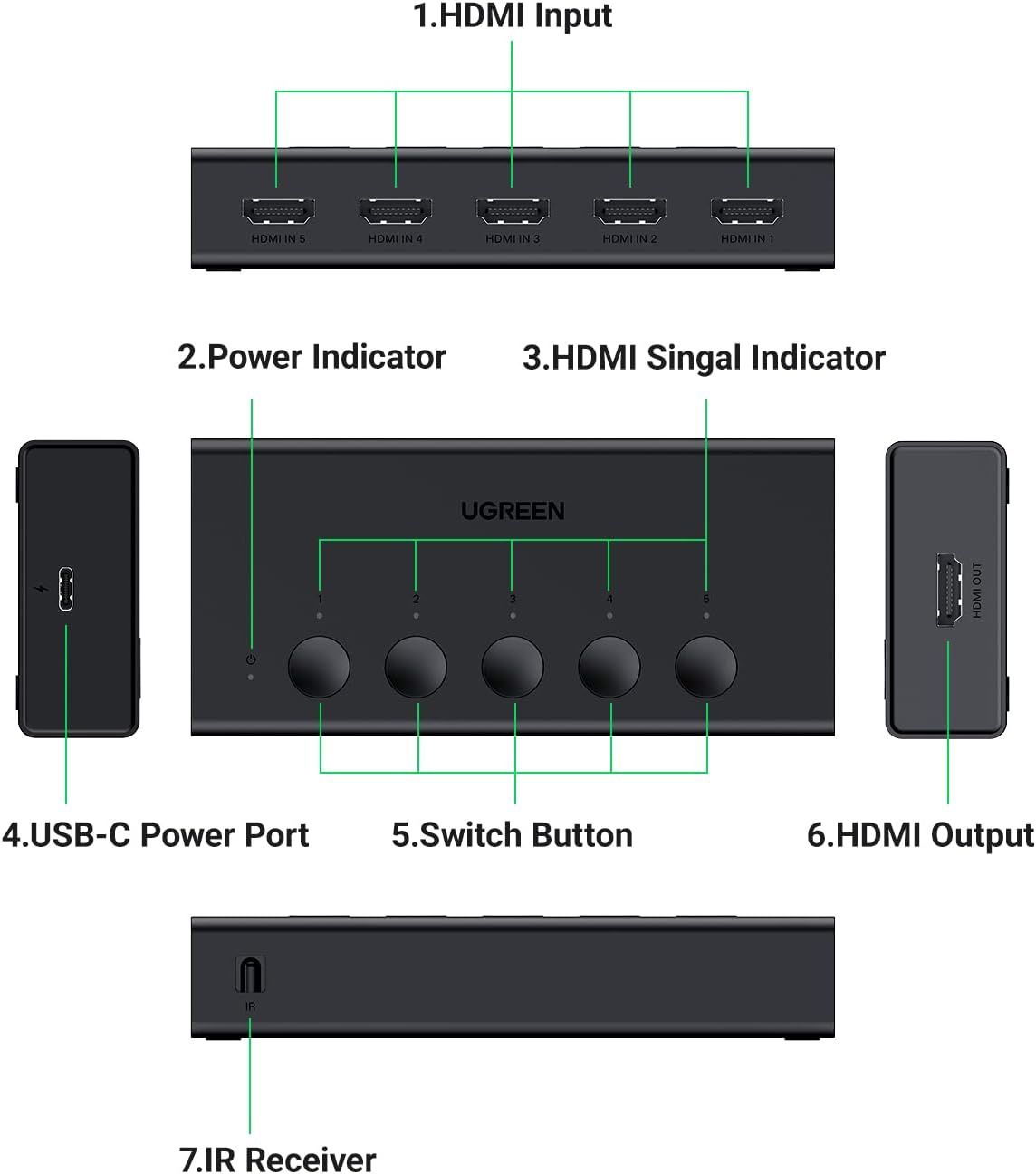 Ugreen HDMI Switch 5 em 1