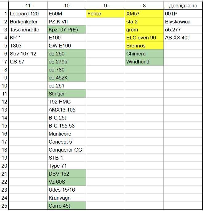 Аккаунт в танках, eu-сервер (260, 279р, 452к, 780, DBV-152, Kpz 07 PE)