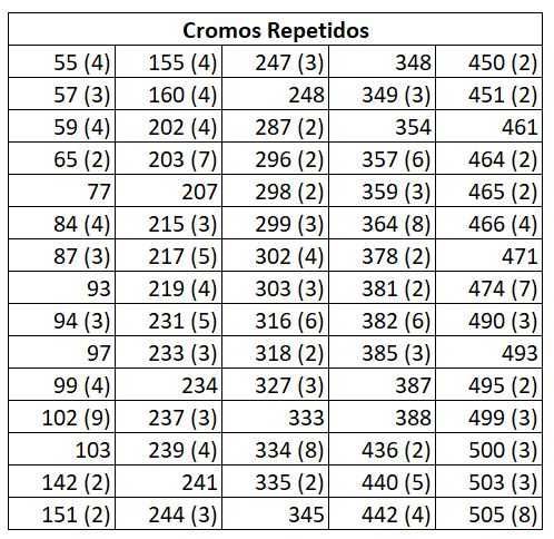 Cromos Euro 2012 - Troca