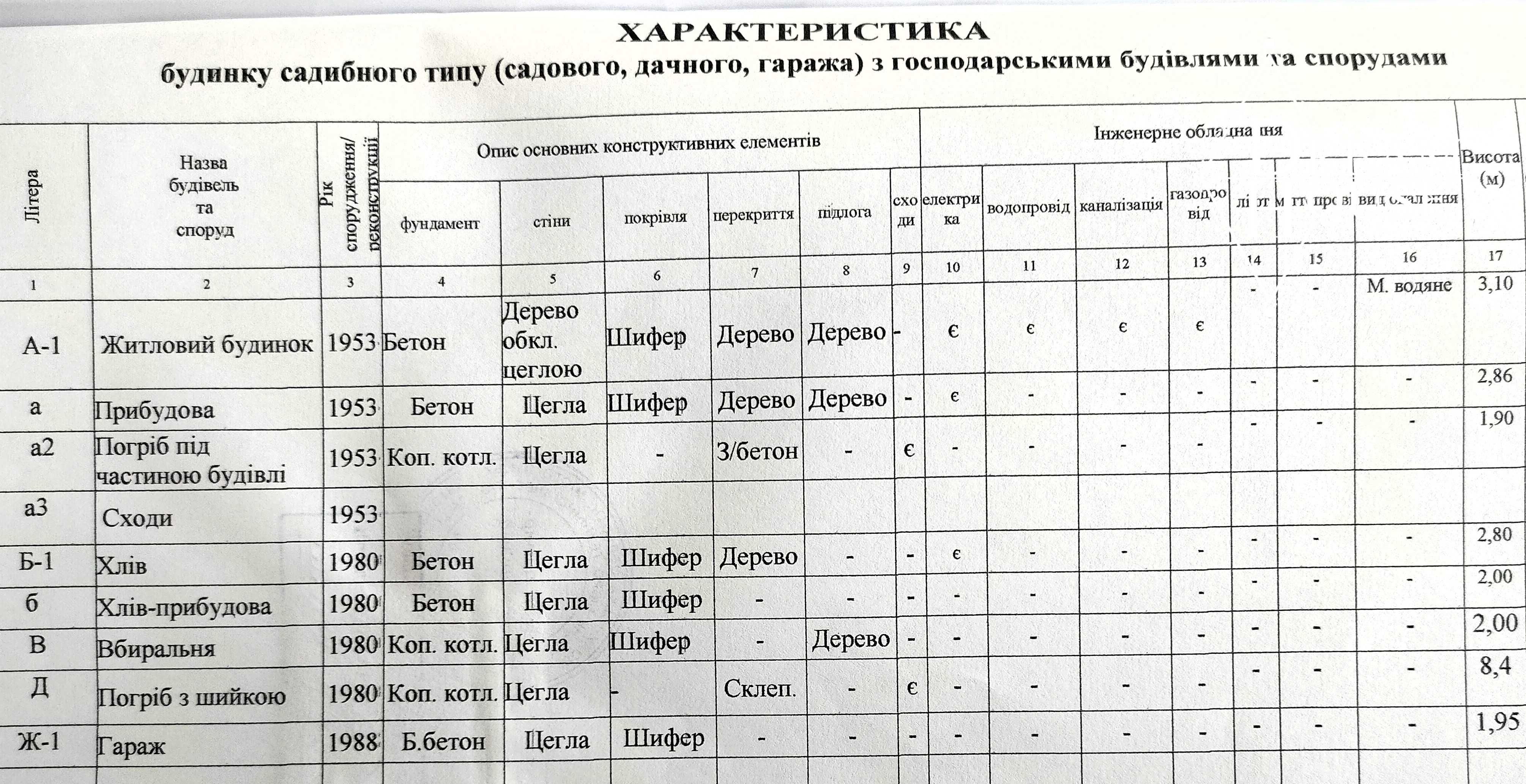 Продам будинок, по вул.Лобачевського