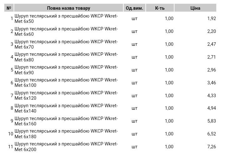 Шуруп конструкційний Wkręt-Met WKCP-08240 8x240 мм