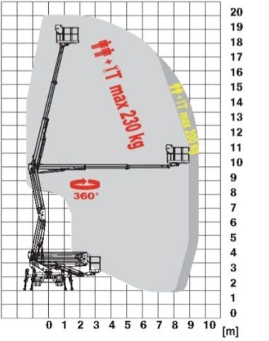 Podnośnik koszowy zwyżka Częstochowa 20m