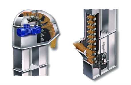 Нория зерновая, норія ковшова, норійне обладнання, конвеєр для зерна