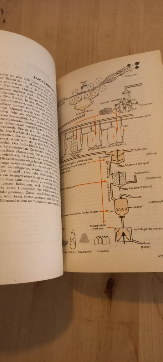 Książka encyklopedia techniki