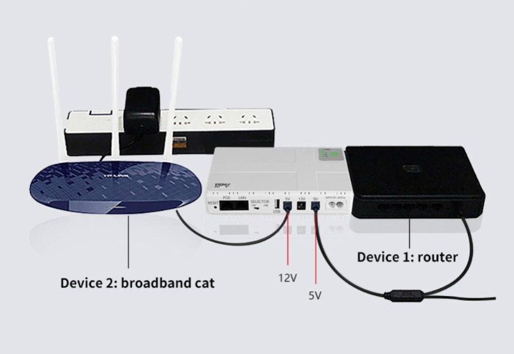 Mini UPS 36W Джерела безперебійного живлення Wi-Fi роутера 5В 9В 12В