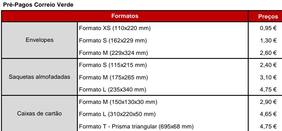 Mochila Disney Princesa