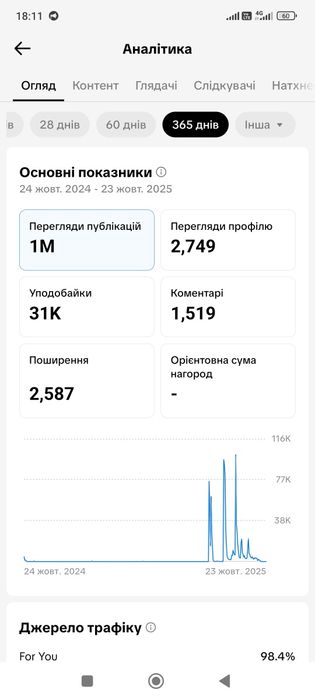 Акаунт тікток продам