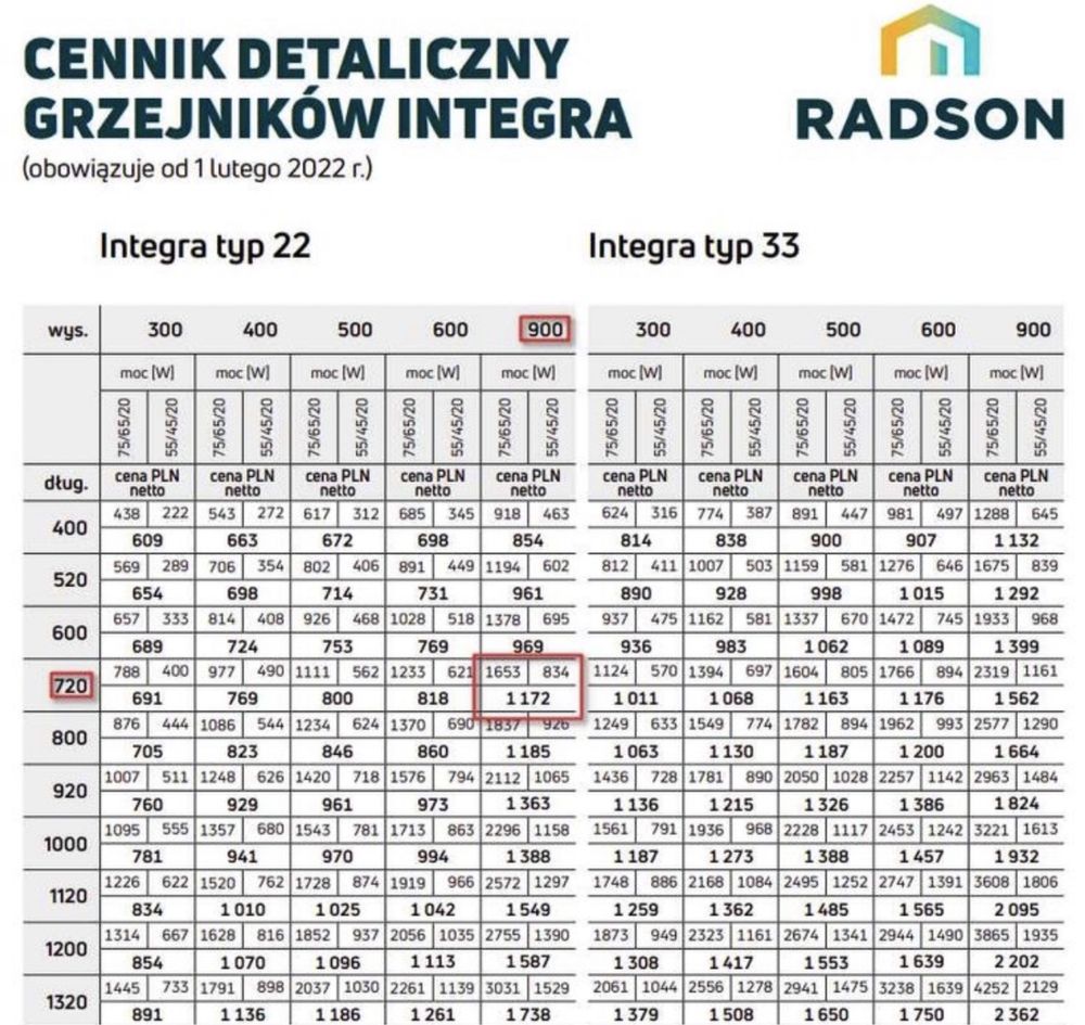 Grzejnik Radson Integra NG22 900x720