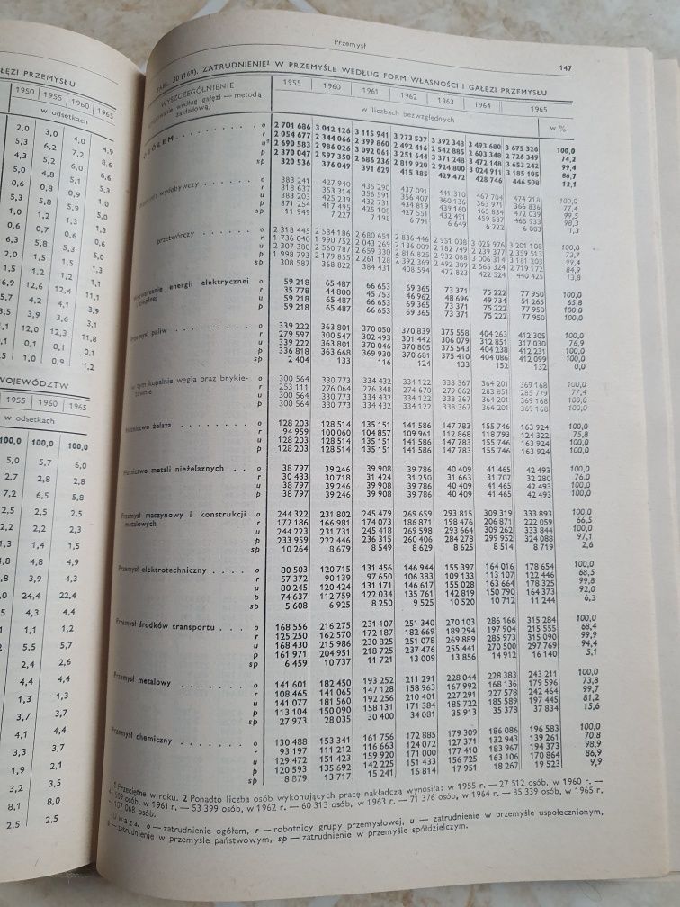 Rocznik statystyczny 1966 GUS