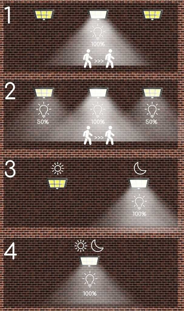 LAMPA SOLARNA 120led z czujnikiem ruchu zmierzchu lampka l