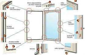 Naprawa okien drzwi serwis wymiana uszczelek TEGO SAMEGO DNIA