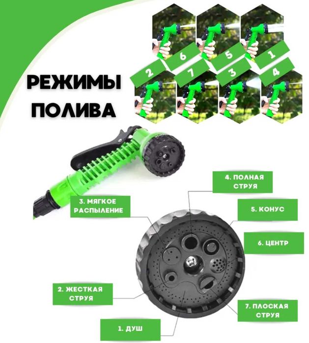 Пістолет для поливу пластиковий, насадка на шланг НОВИЙ