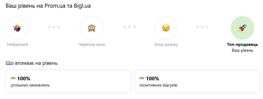 Продається готовий діючий бізнес в ТОП сфері, сайти, склад товару, тм