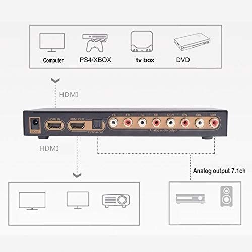 Konwerter audio 4K HDMI na HDMI 7.1 DAC Lpcm HDMI G638