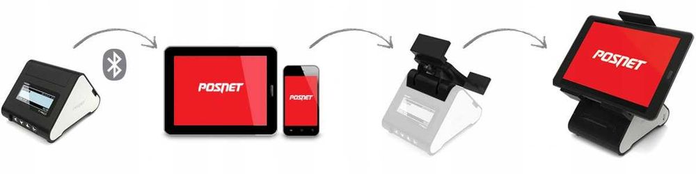 DRUKARKA FISKALNA Posnet Trio Online LAN + WIFI + Fiskalizacja