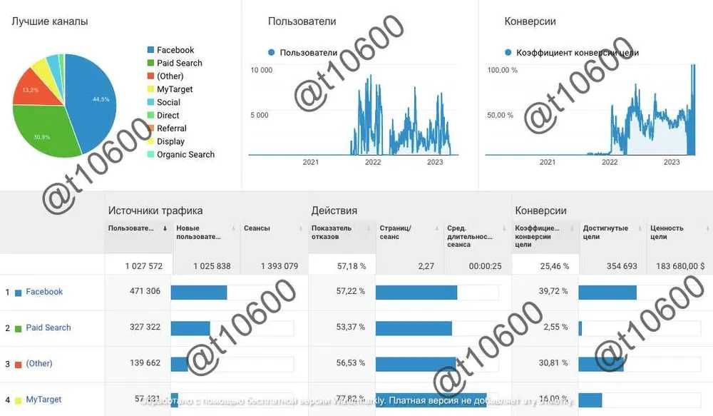 Таргетована реклама, facebook, fb, інстаграм, instagram, таргетолог