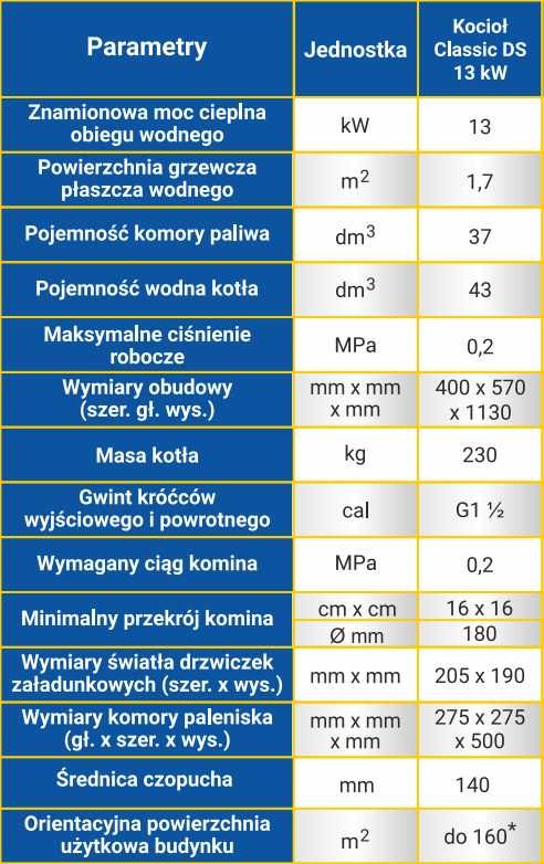 Piec jednofunkcyjny stalowy na węgiel kamienny Ogniwo Classic DS 13 kW