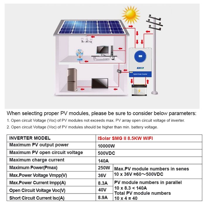 Інвертор Easun EOSAN 11kW Off-Grid 3-Phase с MPPT и WiFi