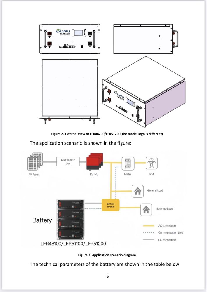 Zakup od przedstawiciela producenta LVFU magazyn energii   10,24kwh