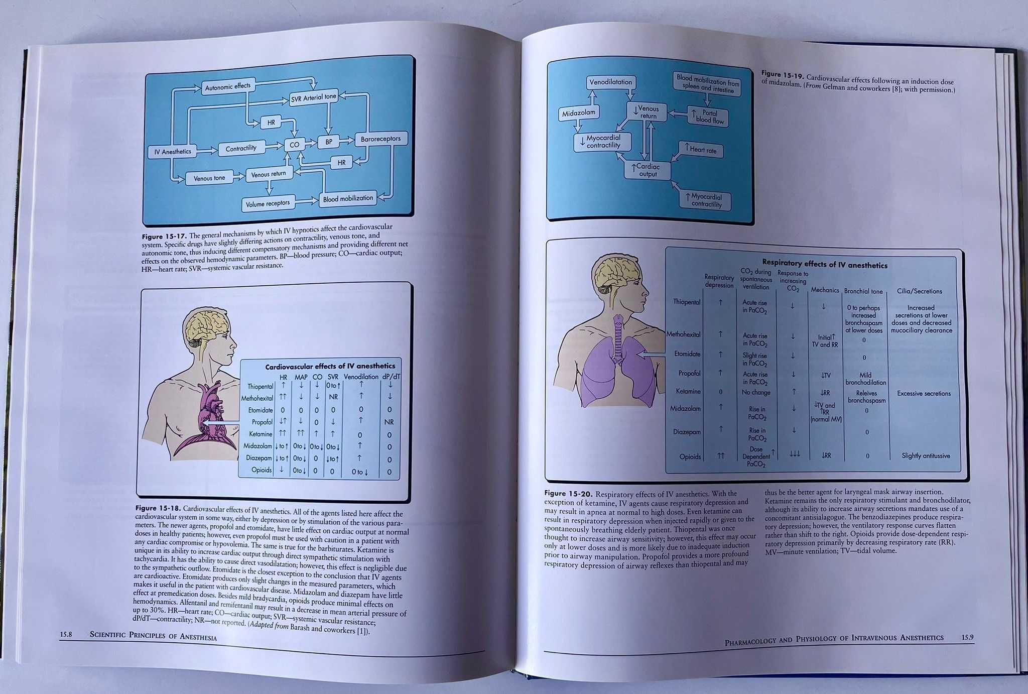 Atlas of anesthesia Volume II