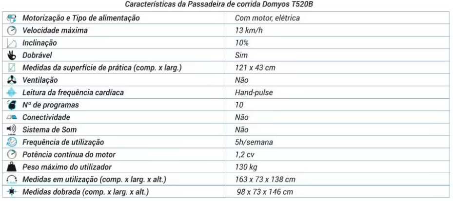 Passadeira Domyos T520B Conforto, 13 km/h, 43x121cm