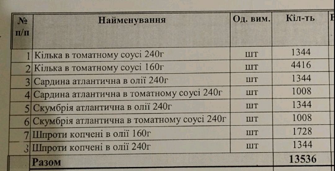 Рыбные консервы (килька, шпроты)