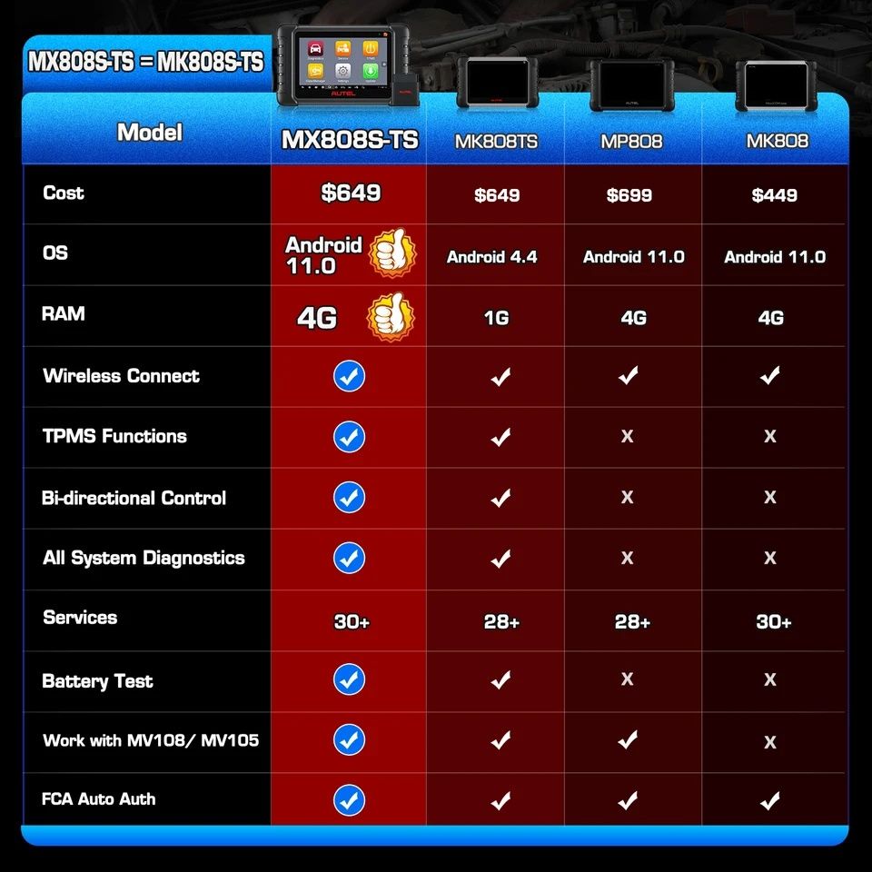 Автосканер Autel MaxiCheck MX808S-TS(MK808S-TS)