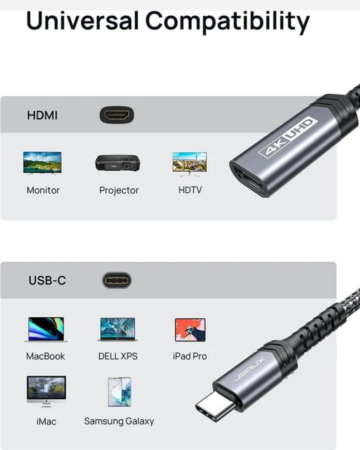 Kabel USB-C do HDMI 4K przy 30 Hz