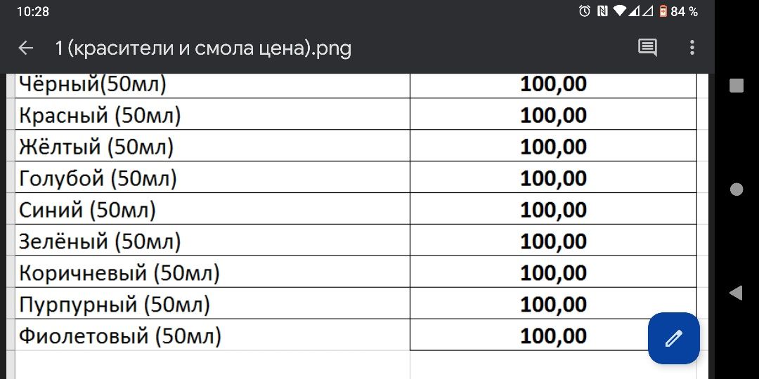 Краски для епоксидних смол: звичайні, фліресцентні, інтерферентні