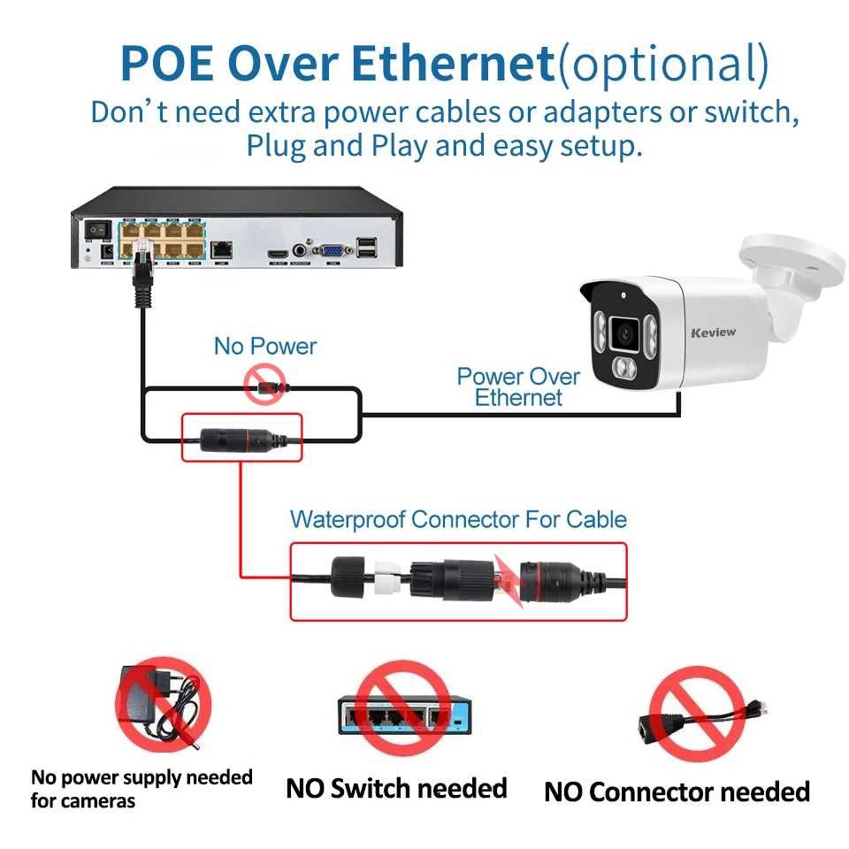 Камера KEVIEW  4МР IP -камера POE 48V 2.8 mm. Onvif