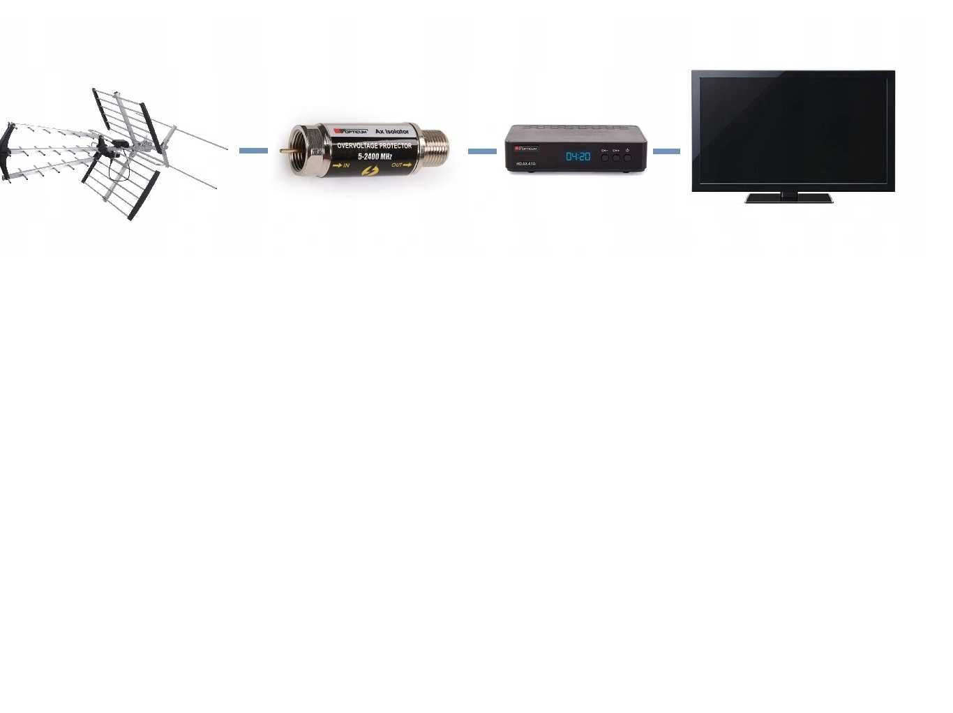 Zabezpieczenie przeciwprzepięciowe isolator ANT040