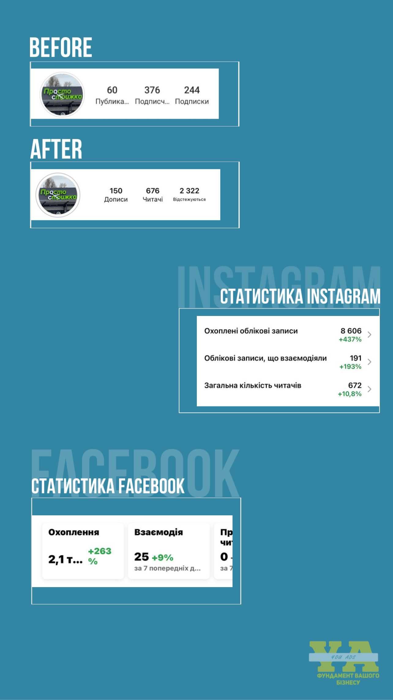 SMM агенція Розвиток Instagram Facebook TikTok