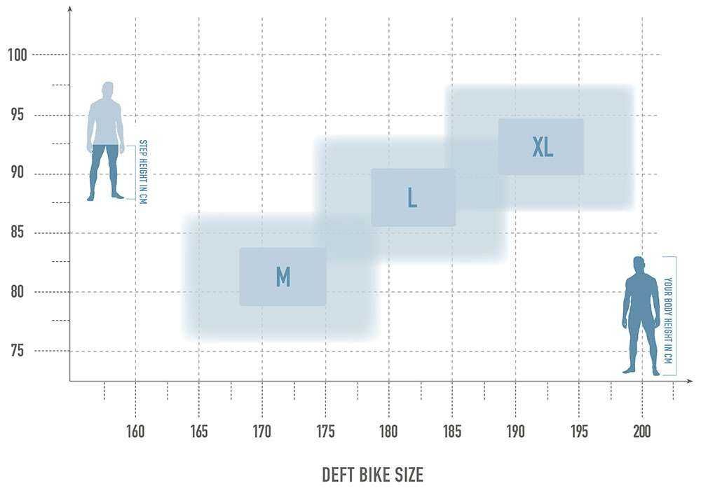 Radon DEFT 10.0 800 – autoryzowany partner – odbiór i serwis u nas!