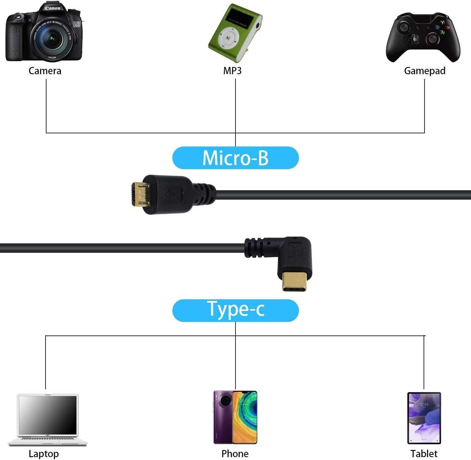 Przejściówka DUTTEK kabel USB TYP C 90° do Micro USB 25 CM