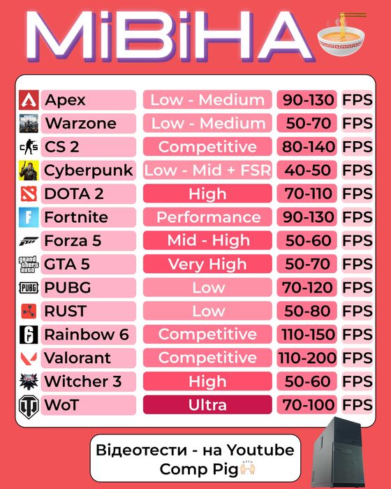 АКЦІЯ! ІГРОВИЙ ПК на i5 + RX 470 для комфортного ФПС в CS, DOTA 2, WoT