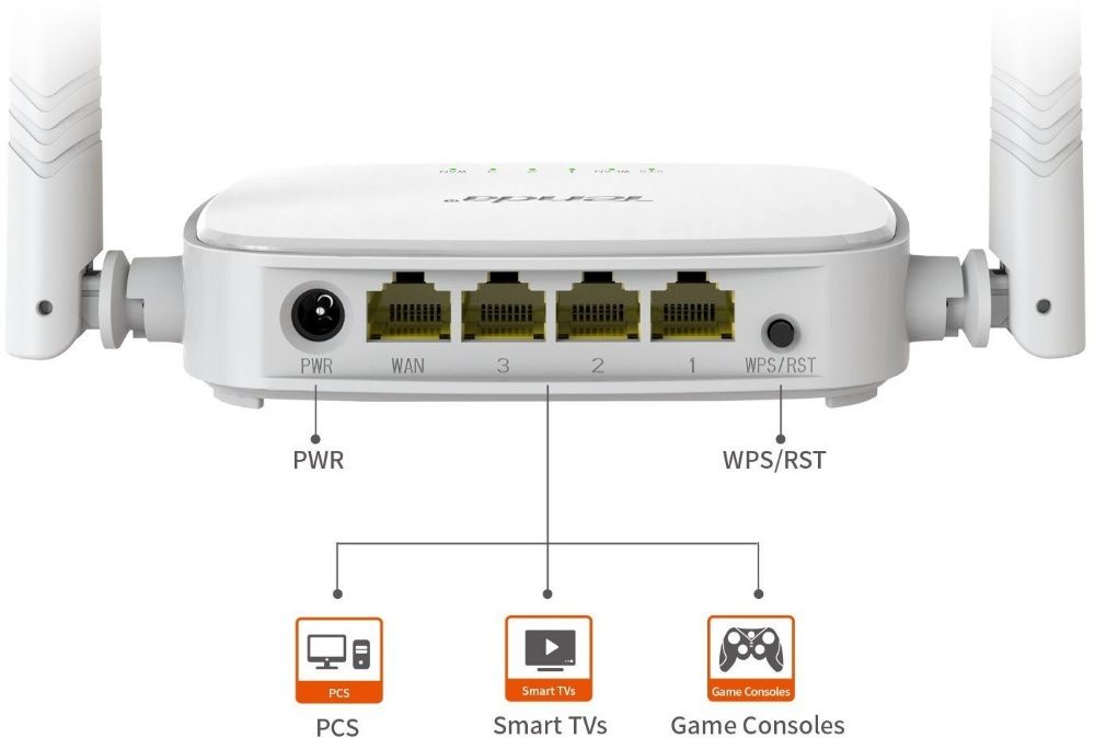 Акция! Новый WI-FI Роутер Tenda N301 300 Мбит/с , IPTV