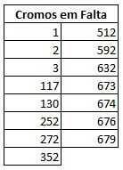 Cromos Mundial 2018 - Troca